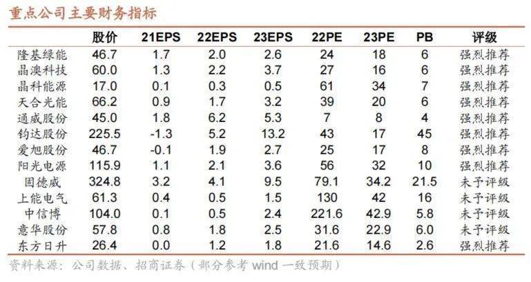 批有望简化集中式项目放量在即k8凯发国国际入口欧盟光伏审