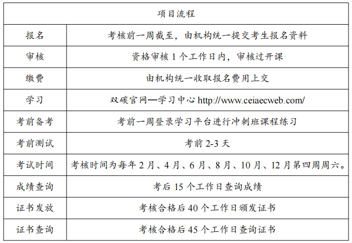 能力适应评测证书k8凯发双碳岗位