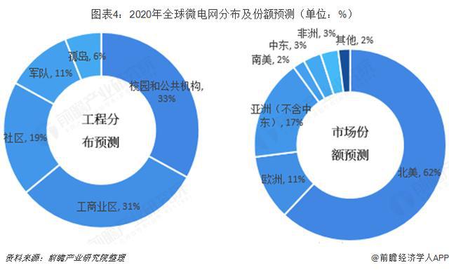 -2029年全球及中国微电网行业发展分析凯发K8登陆vip「行业前瞻」2024