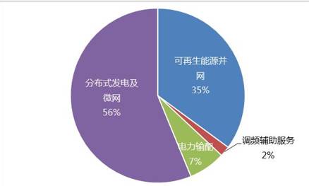 新构想：独立电池储能电站凯发k8国际娱乐入口储能