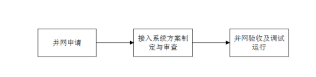 布电网侧储能并网服务流程凯发k8登录南方电网发